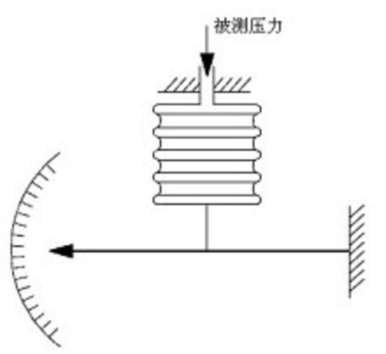 波纹管压力传感器
